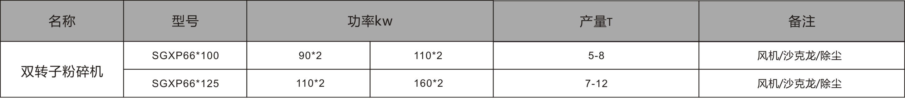 雙轉子(zǐ)粉碎機(jī)