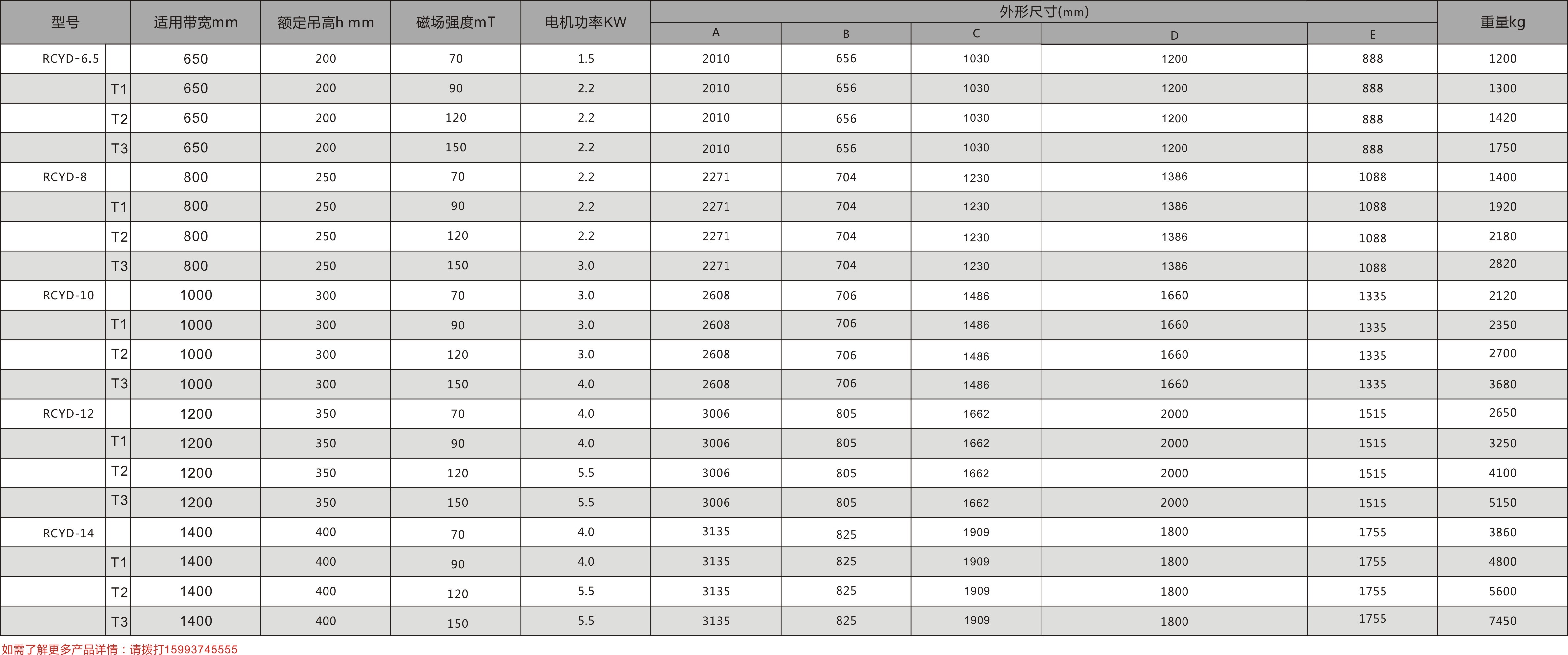 永磁自(zì)卸式除鐵(tiě)器(qì)